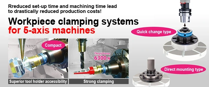 SMART GRIP Workholding System – MST Corporation