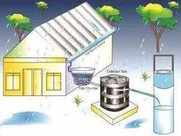 Rain water harvesting for homes