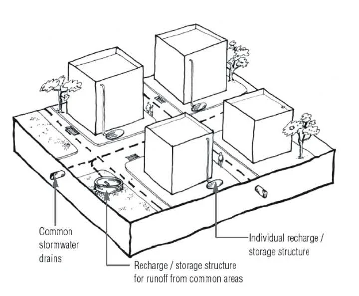 Recharge layout for housing complexes